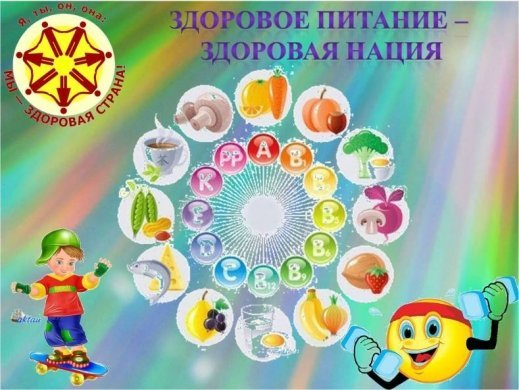 «Здоровое питание – здоровье нации!».